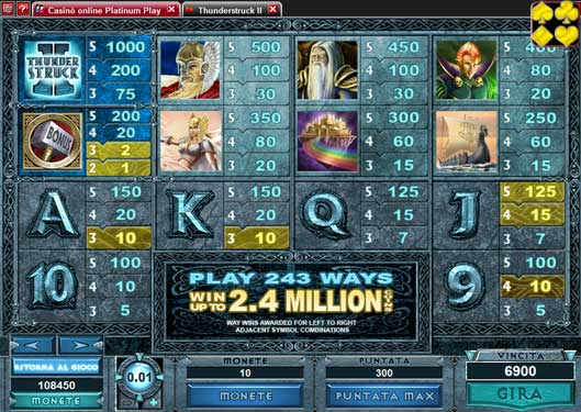 slot machine online tunderstruck2